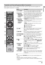 Preview for 11 page of Sony DMXWL1 - BRAVIA Wireless HD Link Reference Manual