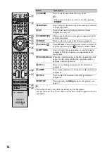 Preview for 12 page of Sony DMXWL1 - BRAVIA Wireless HD Link Reference Manual