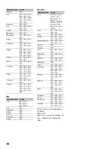 Preview for 16 page of Sony DMXWL1 - BRAVIA Wireless HD Link Reference Manual