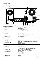 Предварительный просмотр 20 страницы Sony DNW-30P Maintenance Manual