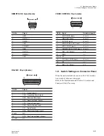 Предварительный просмотр 21 страницы Sony DNW-30P Maintenance Manual