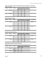 Предварительный просмотр 23 страницы Sony DNW-30P Maintenance Manual