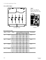 Предварительный просмотр 24 страницы Sony DNW-30P Maintenance Manual