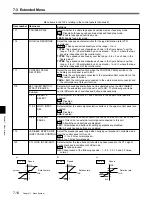 Preview for 90 page of Sony DNW-75 Operation Manual