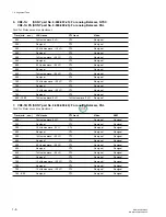 Preview for 20 page of Sony DNW-A100 Maintenance Manual