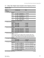 Preview for 423 page of Sony DNW-A100 Maintenance Manual