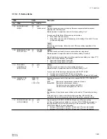 Preview for 57 page of Sony DNW-A220 Maintenance Manual