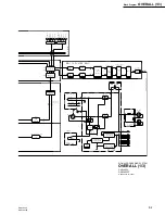 Preview for 165 page of Sony DNW-A220 Maintenance Manual