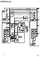 Preview for 166 page of Sony DNW-A220 Maintenance Manual