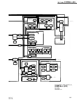 Preview for 167 page of Sony DNW-A220 Maintenance Manual