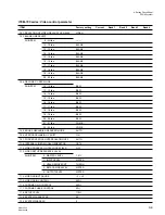 Preview for 179 page of Sony DNW-A220 Maintenance Manual