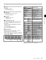 Preview for 41 page of Sony DNW-A75 BETACAM SX Operation Manual