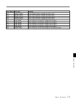 Preview for 83 page of Sony DNW-A75 BETACAM SX Operation Manual