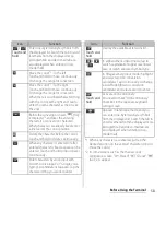 Preview for 60 page of Sony Docomo XPERIA Z SO-03E Instruction Manual