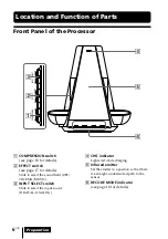 Предварительный просмотр 6 страницы Sony DP-IF4000 - Digital Surround Processor That Comes Operating Instructions Manual