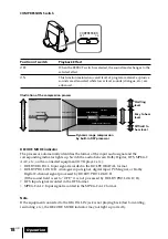 Предварительный просмотр 18 страницы Sony DP-IF4000 - Digital Surround Processor That Comes Operating Instructions Manual