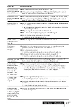 Предварительный просмотр 25 страницы Sony DP-IF4000 - Digital Surround Processor That Comes Operating Instructions Manual