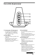 Предварительный просмотр 33 страницы Sony DP-IF4000 - Digital Surround Processor That Comes Operating Instructions Manual