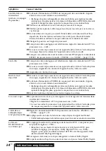 Предварительный просмотр 50 страницы Sony DP-IF4000 - Digital Surround Processor That Comes Operating Instructions Manual