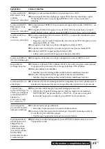 Предварительный просмотр 51 страницы Sony DP-IF4000 - Digital Surround Processor That Comes Operating Instructions Manual