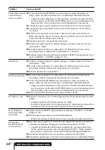 Предварительный просмотр 76 страницы Sony DP-IF4000 - Digital Surround Processor That Comes Operating Instructions Manual