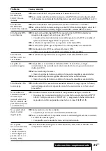 Предварительный просмотр 77 страницы Sony DP-IF4000 - Digital Surround Processor That Comes Operating Instructions Manual