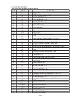 Preview for 17 page of Sony DP-IF5000 Service Manual