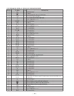 Preview for 18 page of Sony DP-IF5000 Service Manual