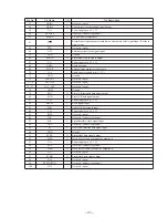 Preview for 19 page of Sony DP-IF5000 Service Manual