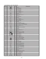 Preview for 20 page of Sony DP-IF5000 Service Manual