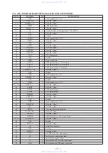 Предварительный просмотр 11 страницы Sony DP-IF5100 Service Manual