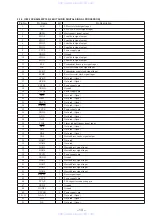 Предварительный просмотр 13 страницы Sony DP-IF5100 Service Manual