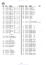 Предварительный просмотр 32 страницы Sony DP-IF5100 Service Manual