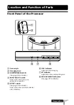 Preview for 7 page of Sony DP-RF6000 Operating Instructions Manual