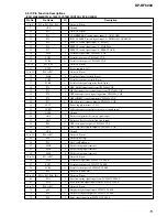 Preview for 15 page of Sony DP-RF6000 Service Manual