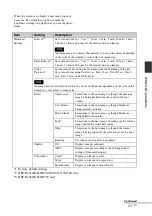 Предварительный просмотр 23 страницы Sony DPF-A710/A700 Handbook