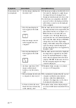 Предварительный просмотр 48 страницы Sony DPF-A710/A700 Handbook