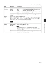 Preview for 47 page of Sony DPF D92 - LCD WVGA 15:9 Diagonal Digital Photo Frame Operating Instructions Manual