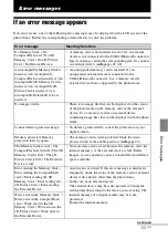 Preview for 53 page of Sony DPF D92 - LCD WVGA 15:9 Diagonal Digital Photo Frame Operating Instructions Manual