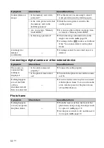 Preview for 58 page of Sony DPF D92 - LCD WVGA 15:9 Diagonal Digital Photo Frame Operating Instructions Manual