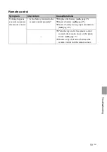 Preview for 59 page of Sony DPF D92 - LCD WVGA 15:9 Diagonal Digital Photo Frame Operating Instructions Manual