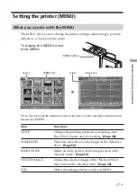 Предварительный просмотр 47 страницы Sony DPP-EX5 Operating Instructions Manual