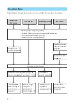 Preview for 8 page of Sony DPP-EX50 Operating Instructions Manual