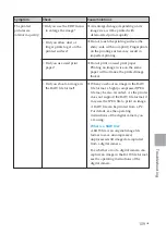 Preview for 109 page of Sony DPP-EX50 Operating Instructions Manual