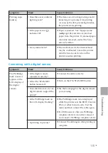 Preview for 115 page of Sony DPP-EX50 Operating Instructions Manual