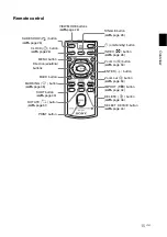 Preview for 15 page of Sony DPP-F700 - Digital Photo Printer/frame Operating Instructions Manual