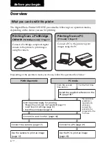 Предварительный просмотр 6 страницы Sony DPP-FP35 Operating Instructions Manual