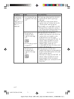 Предварительный просмотр 72 страницы Sony DPP-FP50 Fall 2005 Operating Instructions Manual