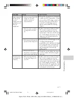 Предварительный просмотр 73 страницы Sony DPP-FP50 Fall 2005 Operating Instructions Manual