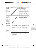 Предварительный просмотр 77 страницы Sony DPP-FP50 Fall 2005 Operating Instructions Manual